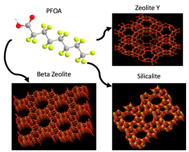 zeolites pfoa